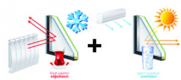 Energy Conversion Thermal Insulation