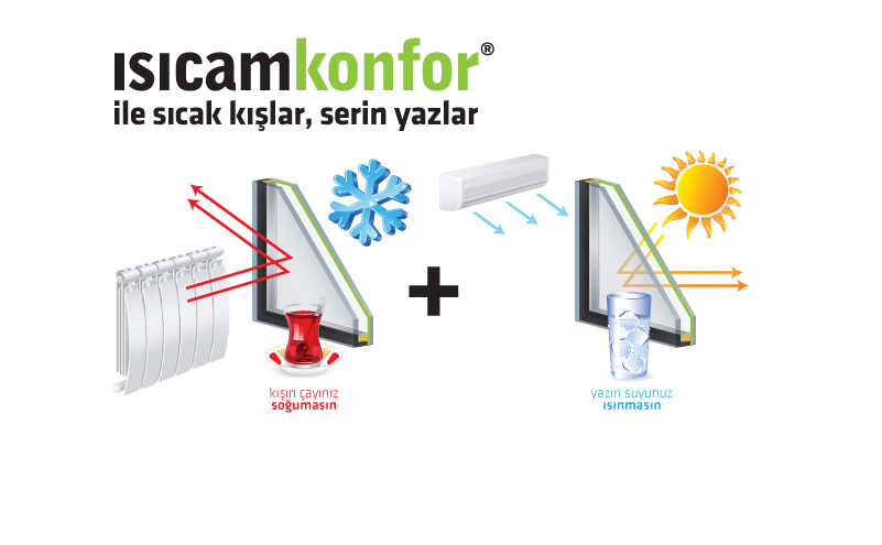 Isıcamlı cam balkon fiyat